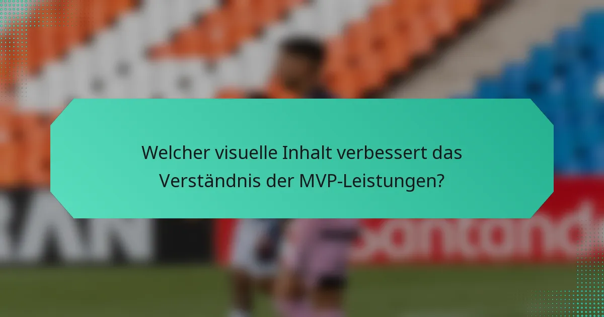 Welcher visuelle Inhalt verbessert das Verständnis der MVP-Leistungen?