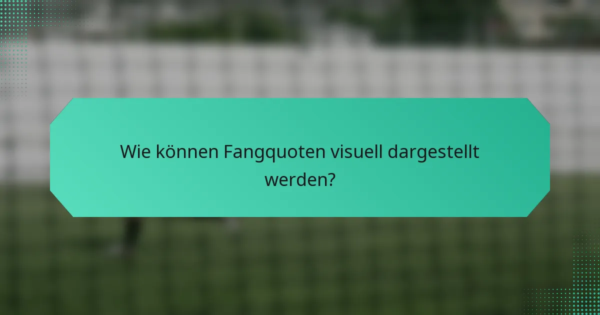 Wie können Fangquoten visuell dargestellt werden?